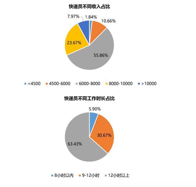 外卖员工资一般多少钱（广州网约车司机薪酬排名出炉！）