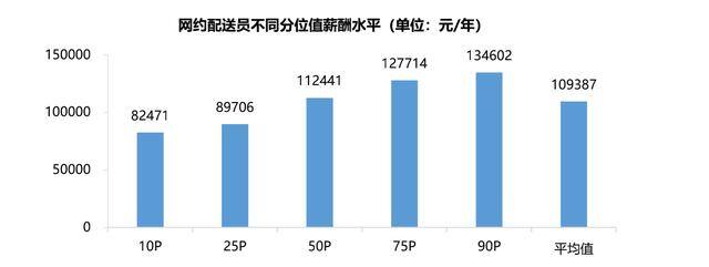 外卖员工资一般多少钱（广州网约车司机薪酬排名出炉！）