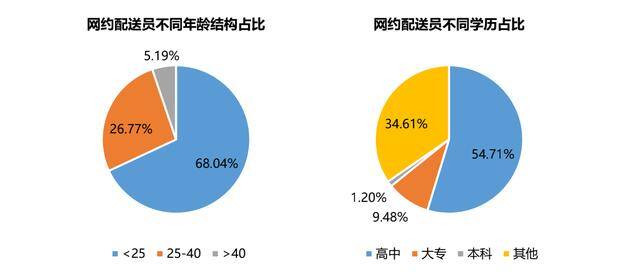 外卖员工资一般多少钱（广州网约车司机薪酬排名出炉！）