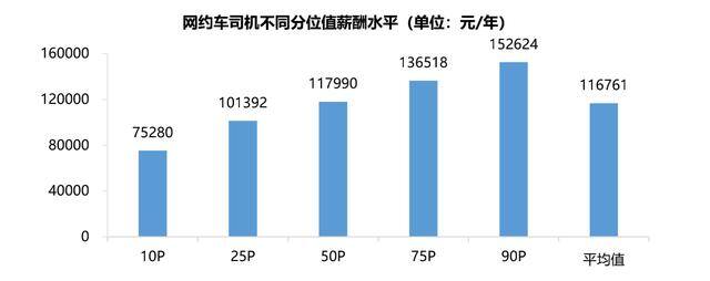外卖员工资一般多少钱（广州网约车司机薪酬排名出炉！）