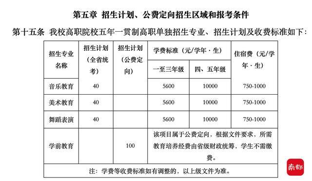 初中毕业想考大专文凭（2022年广东省高职院校五年一贯制单独招生4030人）