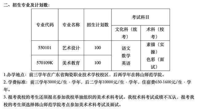 初中毕业想考大专文凭（2022年广东省高职院校五年一贯制单独招生4030人）