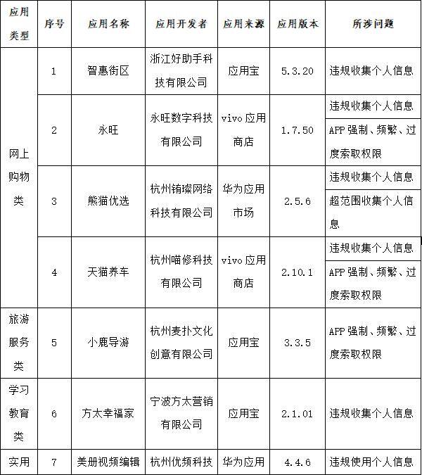 熊猫优选（关于侵害用户权益的app通报）