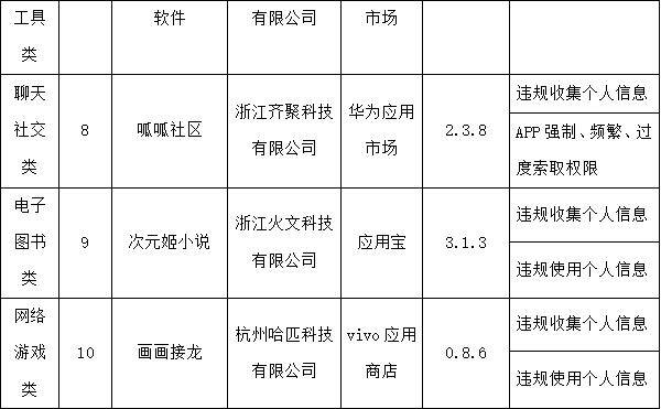 熊猫优选（关于侵害用户权益的app通报）
