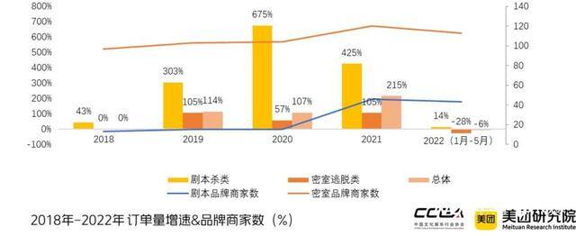 搞钱剧本杀最后五个项目哪个最赚（中娱协发布《中国沉浸式剧本娱乐行业研究报告》）