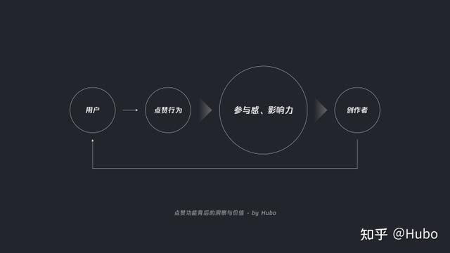 抖音的赞有什么用（点赞背后的洞察）
