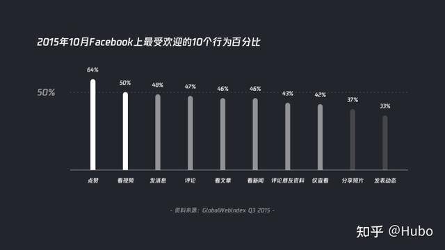 抖音的赞有什么用（点赞背后的洞察）
