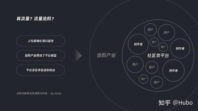 抖音的赞有什么用（点赞背后的洞察）