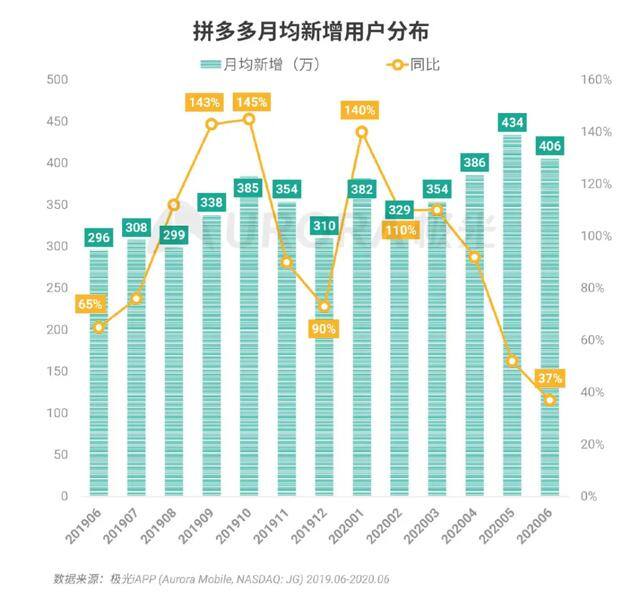 拼多多赚钱（拼多多赚钱风口在哪？）