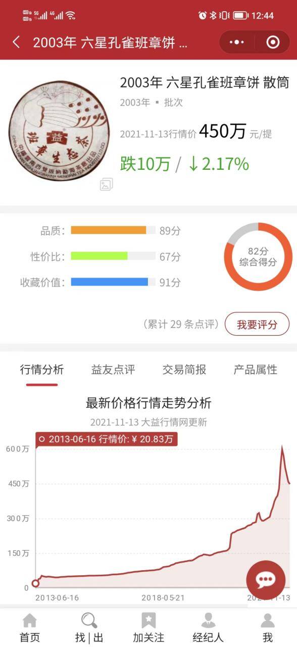 卖茶叶生意怎么样（普洱茶成“股票”“期货”企业从中获利又受影响）