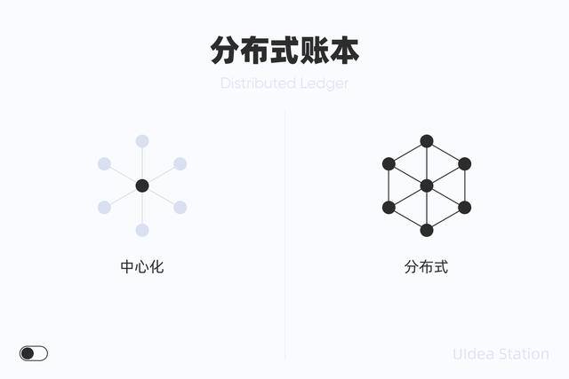 微信pc是什么赚钱的东西（区块链是什么？）