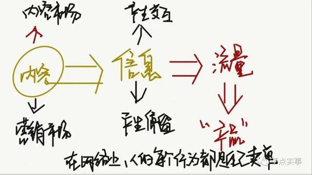 如何创业（内容创业是否符合商业化？）