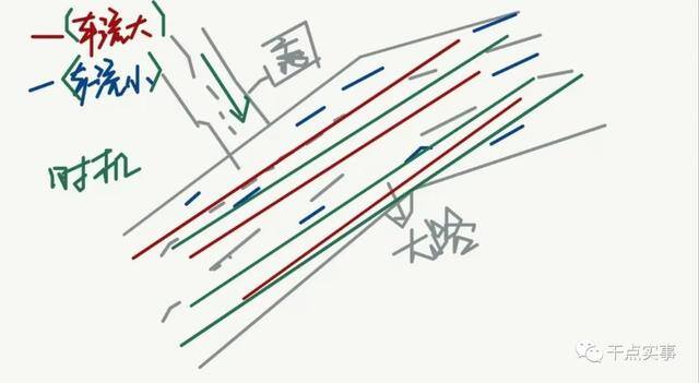 如何创业（内容创业是否符合商业化？）