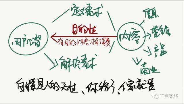 如何创业（内容创业是否符合商业化？）