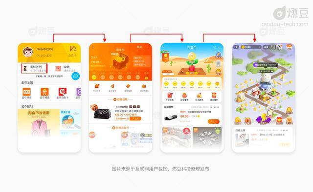 淘金币抵扣规则（淘金币运营策略）