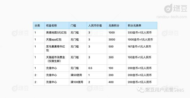 淘金币抵扣规则（淘金币运营策略）