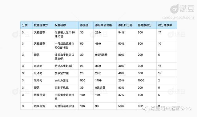 淘金币抵扣规则（淘金币运营策略）