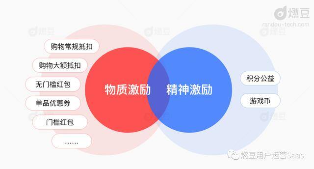 淘金币抵扣规则（淘金币运营策略）