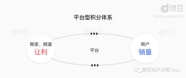 淘金币抵扣规则（淘金币运营策略）