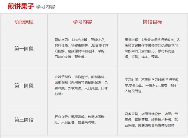 学生挣钱最快的软件（煎饼果子的雏形——煎饼果子）