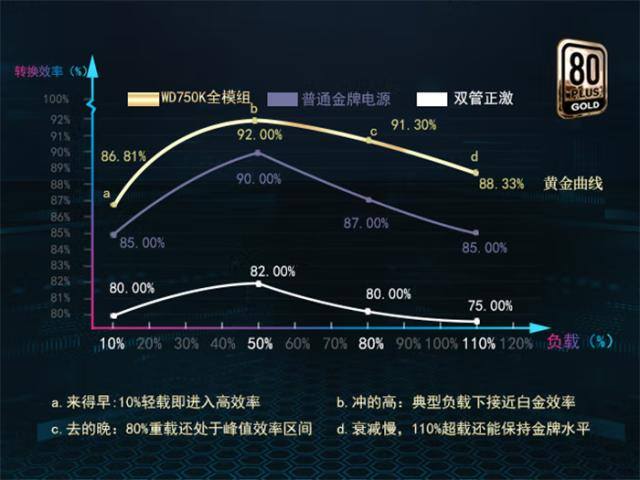 电脑电源怎么安装（电源和机箱怎么选？）