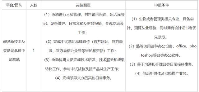 文秘主要做什么工作（湖北工业大学生物工程与食品学院公开招聘）