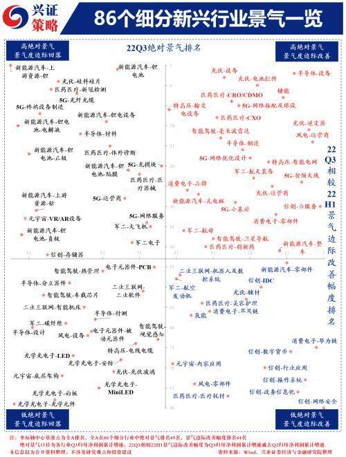 有什么行业（新兴产业财报数据库介绍）