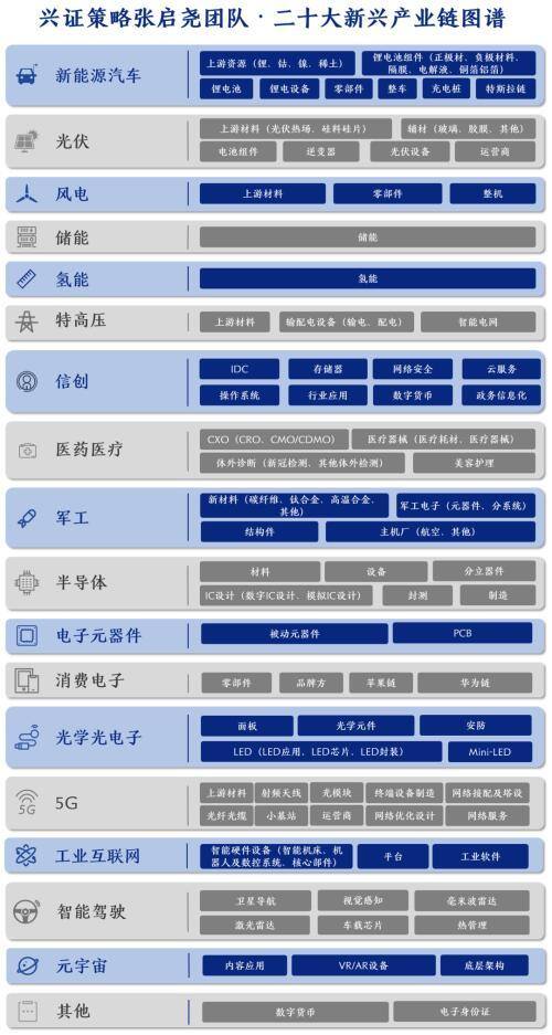 有什么行业（新兴产业财报数据库介绍）