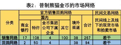 熊猫金币（普制熊猫金币的优势）