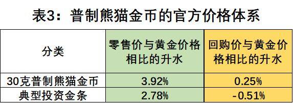 熊猫金币（普制熊猫金币的优势）