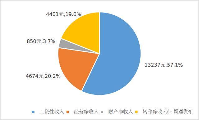 在南通打工一般收入多少（11月23日南通要闻）
