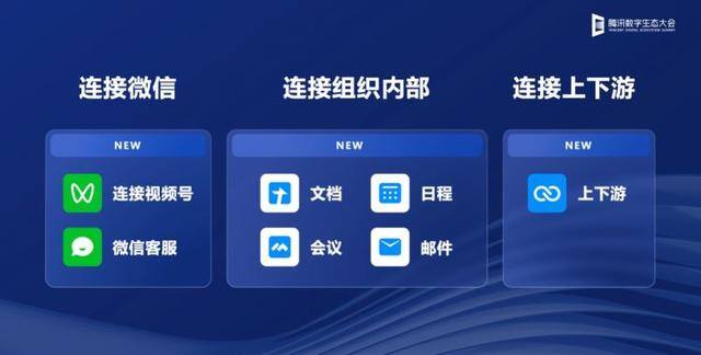 企业微信快速会议（腾讯全球数字生态大会：极致服务成企业竞争优势）