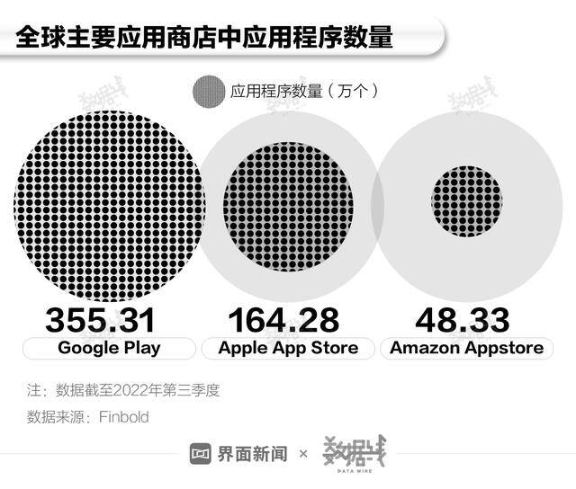 苹果手机赚钱游戏正规平台（“苹果税”到底有多赚钱？）