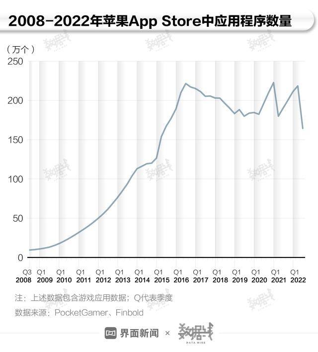 苹果手机赚钱游戏正规平台（“苹果税”到底有多赚钱？）