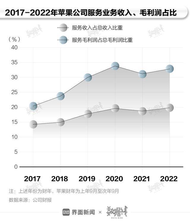 苹果手机赚钱游戏正规平台（“苹果税”到底有多赚钱？）