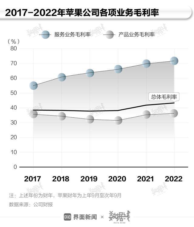 苹果手机赚钱游戏正规平台（“苹果税”到底有多赚钱？）