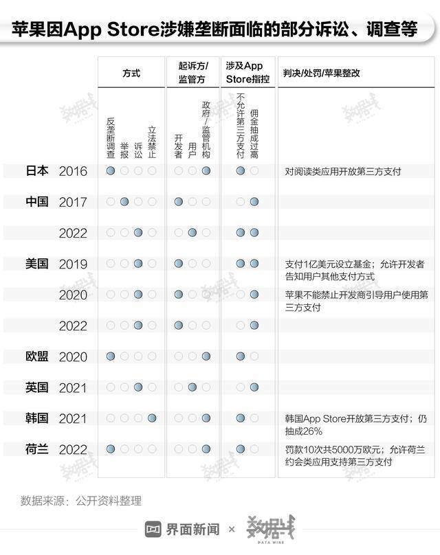 苹果手机赚钱游戏正规平台（“苹果税”到底有多赚钱？）