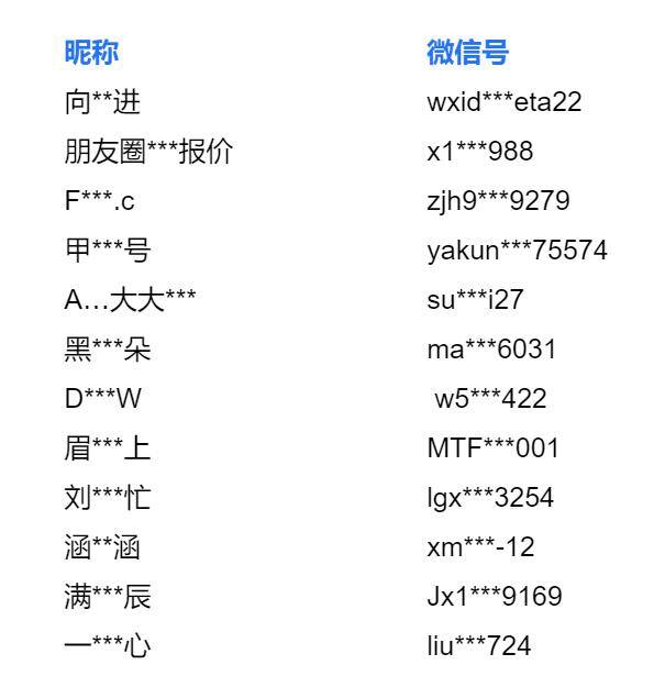 微信快速借一百块钱（新型冠状病毒检测试剂被拉黑！）
