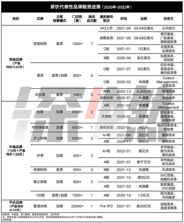 直播卖什么东西比较好（2022年茶饮行业发生了哪些变化？）