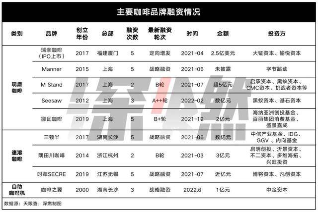直播卖什么东西比较好（2022年茶饮行业发生了哪些变化？）
