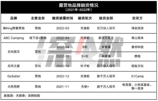直播卖什么东西比较好（2022年茶饮行业发生了哪些变化？）