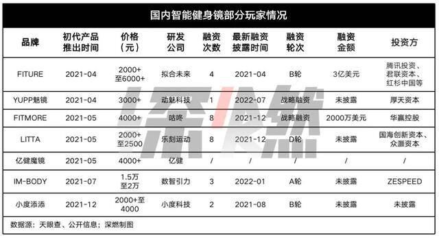 直播卖什么东西比较好（2022年茶饮行业发生了哪些变化？）