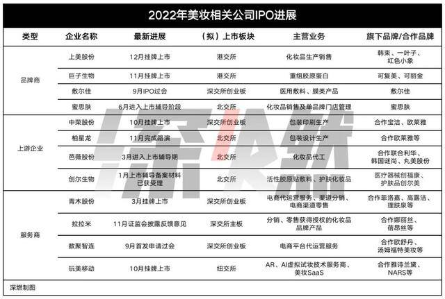 直播卖什么东西比较好（2022年茶饮行业发生了哪些变化？）