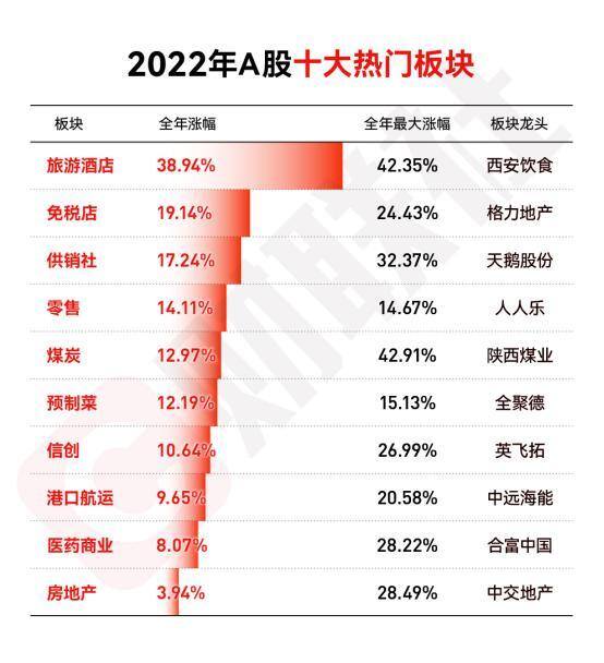 做销售最挣钱的10个行业（2022年这十大风口，属于你的有几个？）