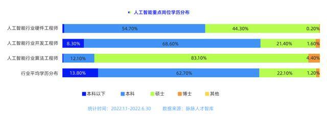 编程师一个月能赚多少（算法开发工程师、电子芯片、新能源汽车行业薪资对比）