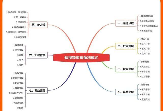 剪视频怎么赚钱（新老粉丝课程中康乐老师会教你怎么做）