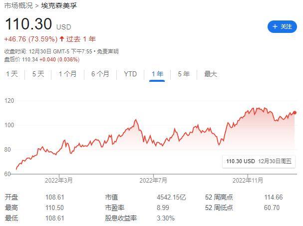 最好的赚钱软件（埃克森美孚2022年利润预计超560亿美元）