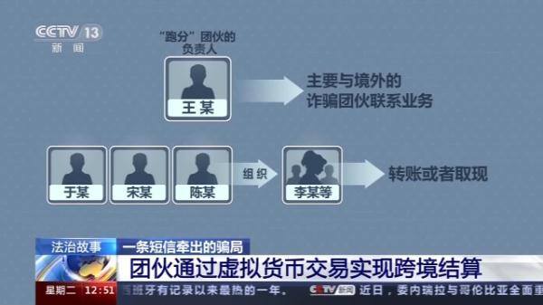 从哪里能快速借到钱（包头警方破获一起诈骗案件）