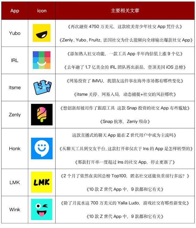 最真实的赚钱软件（z世代创新社交，创业者越来越少了）