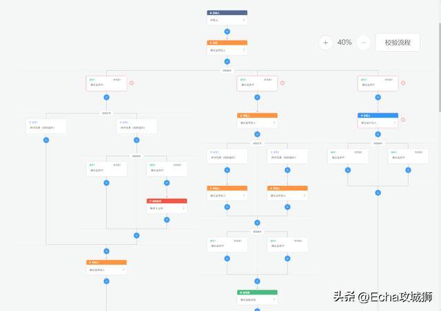 现在什么生意好做本钱少（组件化、低代码敏捷开发框架）